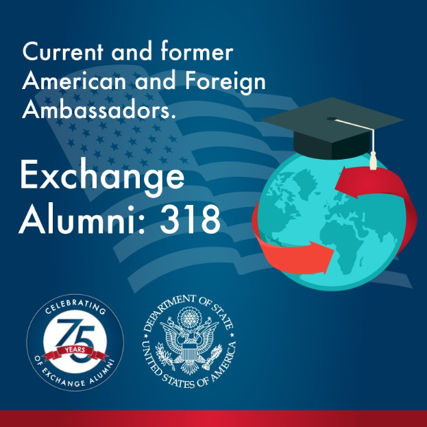 Plakat mit der Aufschrift "Exchange Alumni 318 - Aktuelle und ehemalige amerikanische und ausländische Botschafter" mit einem Globus, der von einem Abschlusshut gekrönt wird.
