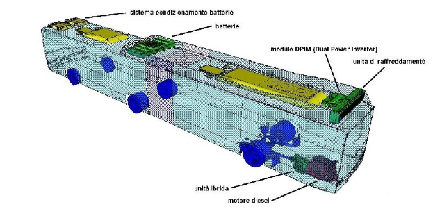 3D-Modell eines Autofahrzeugs mit beschrifteten Komponenten, das seine innere Struktur und Funktionen zeigt.
