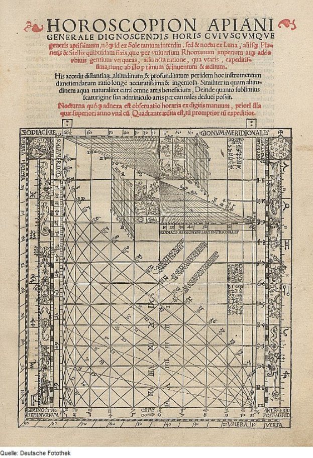 Ein altes Buch mit einer Horoskop-Zeichnung, enthält detaillierten Text und Diagramme.