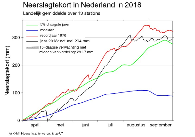 Ein Graph auf einem weißen Hintergrund mit der Überschrift "neerslagtekort in nederland in 2018", der die Anzahl der Menschen zeigt, die 2018 in den Niederlanden mit Krebs diagnostiziert wurden.