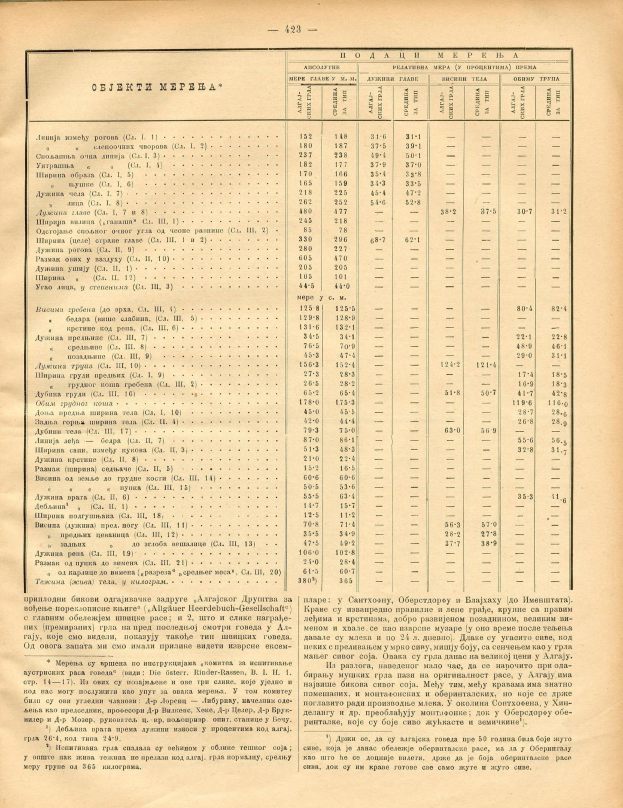 Ein altes Buch mit einer Tabelle voller Zahlen, wahrscheinlich ein Börsenindex, das Text- und numerische Daten zeigt.