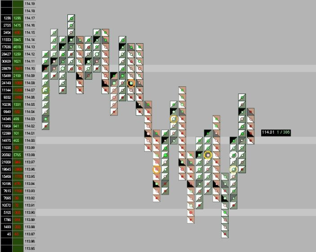 Grafik eines Aktienmarktes auf einem Computerbildschirm mit bunten Linien und Text.