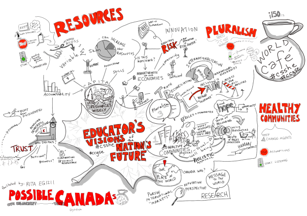 Ein Whiteboard mit einer Karte von Kanada, auf der die Wörter "Ressourcen" und "Mögliche Kanada" stehen, und eine Tasse Kaffee in der oberen rechten Ecke.