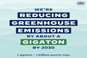 Plakat mit Text und Logo, auf dem "Wir reduzieren die Treibhausgasemissionen um etwa eine Gigatonne bis 2030" steht, setzt sich für eine signifikante Reduzierung der Treibhausgasemissionen bis 2030 ein.