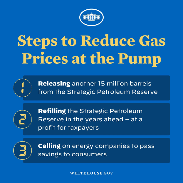 Plakat mit vier Schritten zur Reduzierung von Benzinpreisen, mit blau-weißem Benzinpumpenlogo, unterteilt in beschriftete Abschnitte mit fetter Schrift.