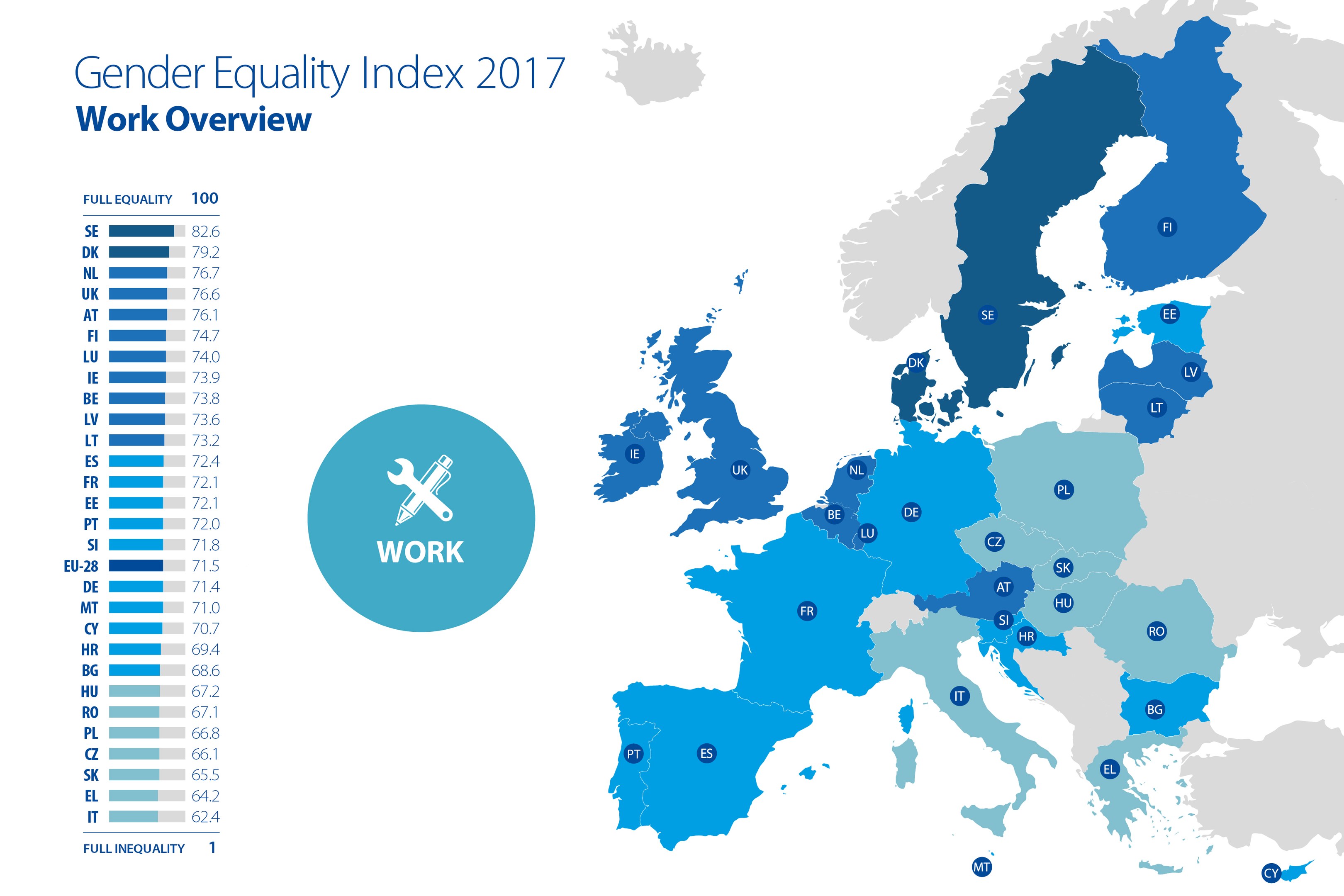 Farbcodierte 2017-Europa-Karte, die den Geschlechtergleichheitsindex anzeigt, mit einem Textfeld auf der linken Seite, das zusätzliche Informationen bereitstellt.