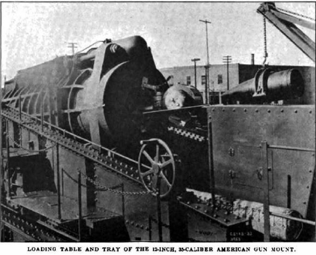 Schwarzes und weißes Foto einer Eisenbahn auf Schienen mit einem Gebäude und Strommasten im Hintergrund, das unten Text über eine 12-Zoll-, 3-Kaliber-US-Gun-Mount enthält.