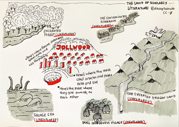 Eine skurrile Landkarten-Illustration mit saftig grünen Bäumen, kleinen gemütlichen Häusern und fettem Text, die die Landschaft der wissenschaftlichen Literatur darstellt.